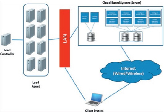 测试用例设计方法_性能测试用例设计_三角形测试用例设计