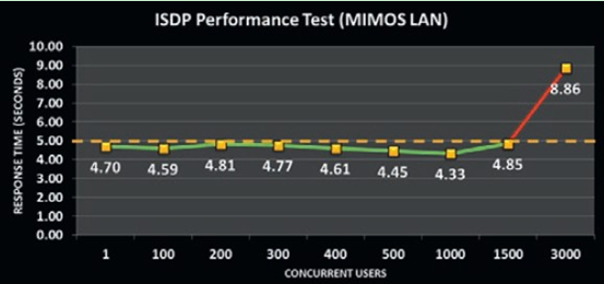 adas测试用例_性能测试用例设计_测试用例设计方法