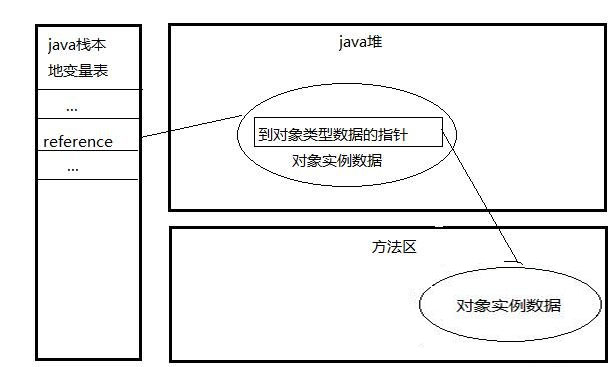 看看这个Java语言共创建了几个对象?-写出ja创