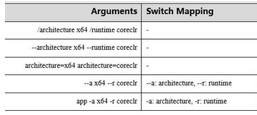 配置管理员简称 2016061762142400.png