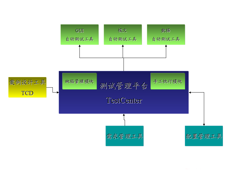 测试管理平台