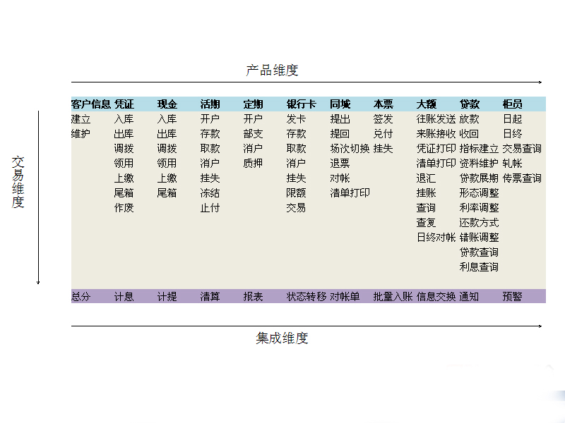 测试策略