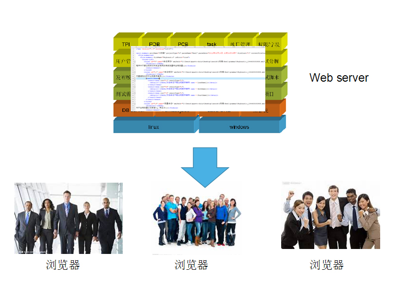 面向团队的分析日志