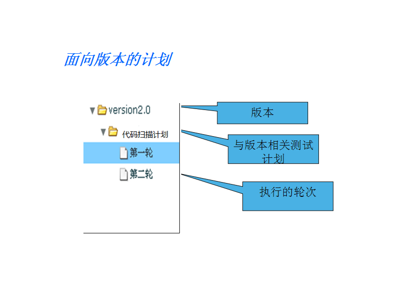 设置静态分析计划