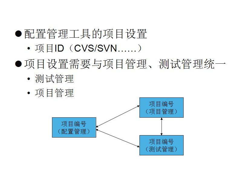 项目集成