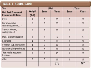 JUnitJTigerıȽ