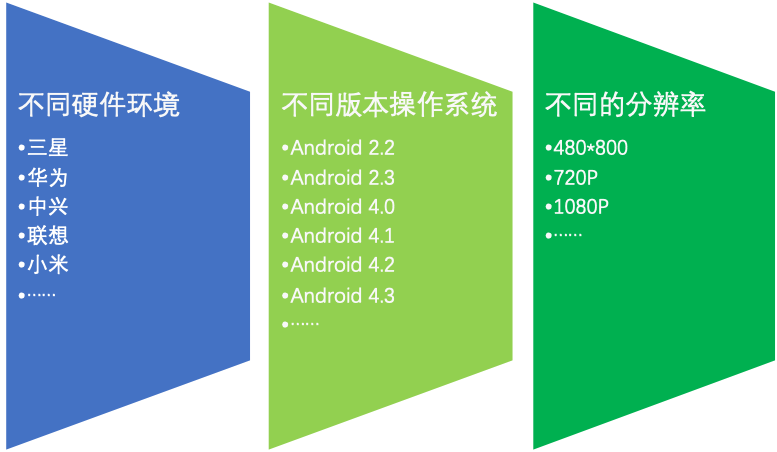 测试iphone性能的软件_软件系统兼容性测试_测试手机性能的软件