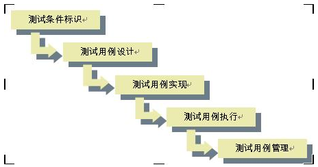 軟件使用報告_海域使用論證報告_五年級使用零花錢的調查報告