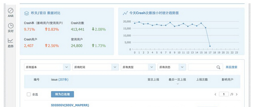 如何有效地进行交易软件APP的测试工作？