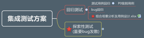 项目从0到1过程中对测试工作的反思