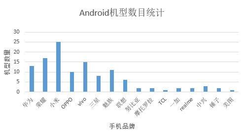 自动化测试工具