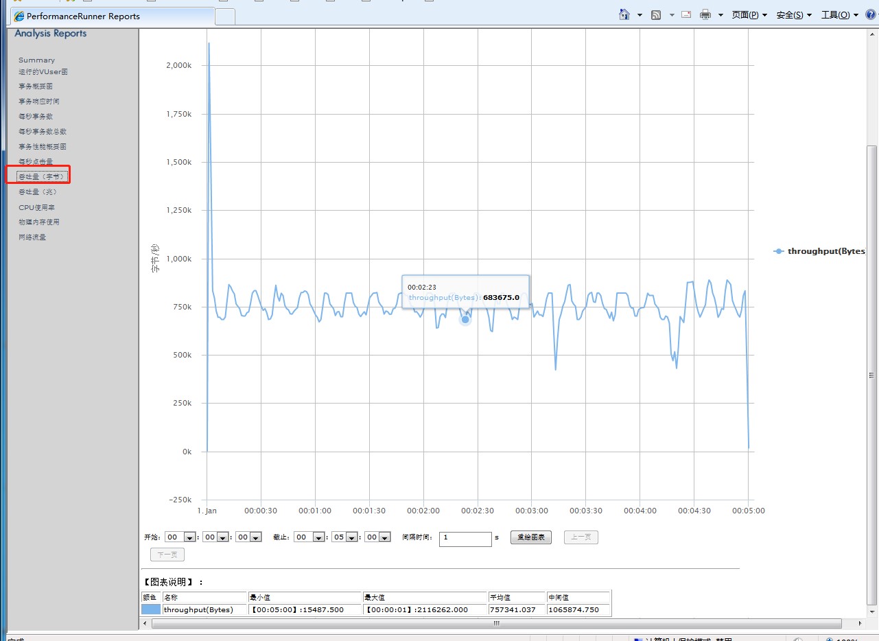 性能测试工具单机版PerformanceRunner测试报表分析
