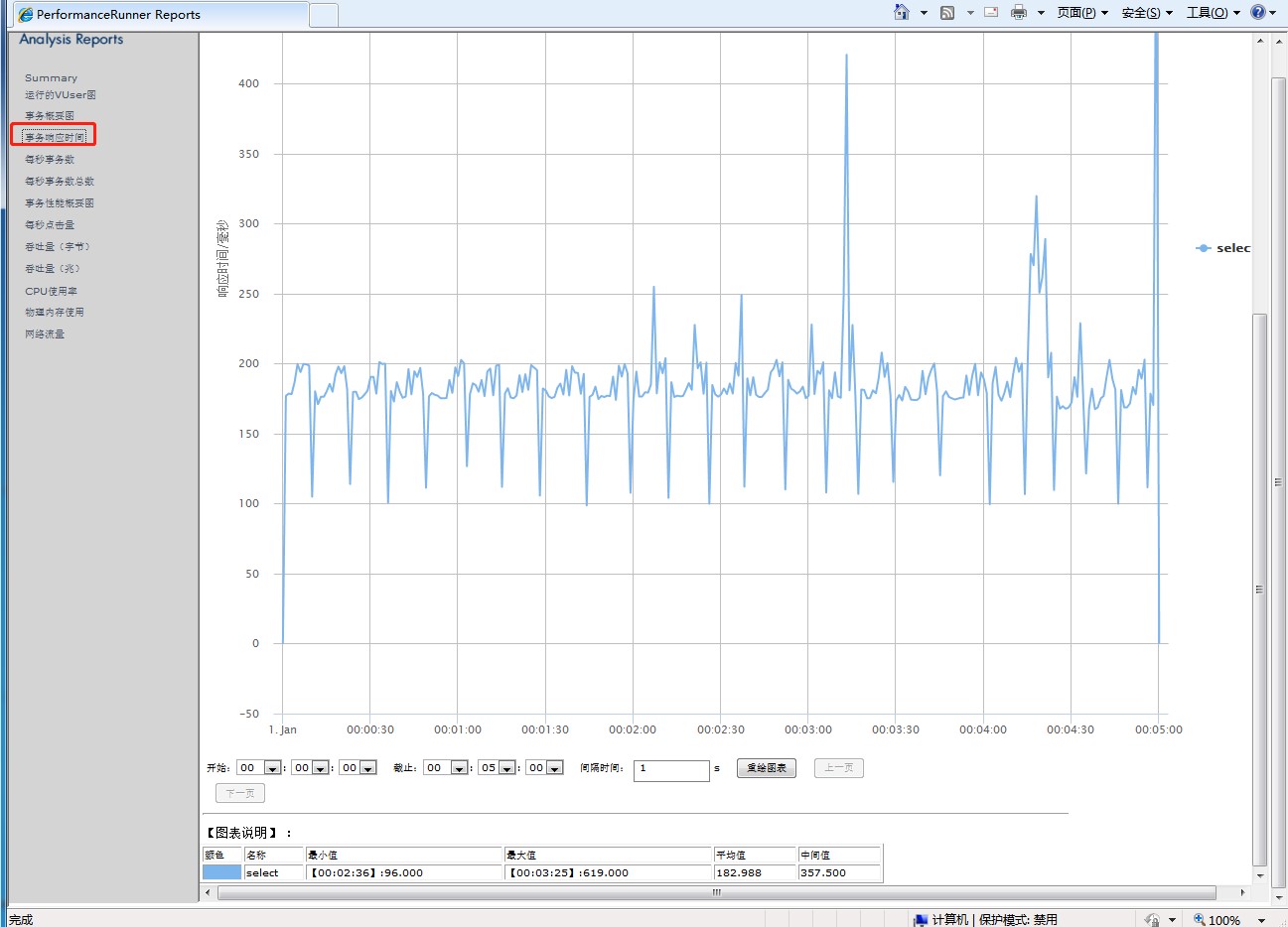 性能测试工具单机版PerformanceRunner测试报表分析