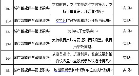 某智能停车管理系统功能验收测试实例