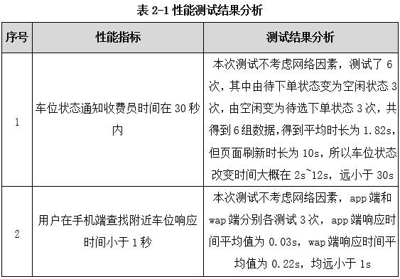 某智能停车管理系统性能测试项目案例分享