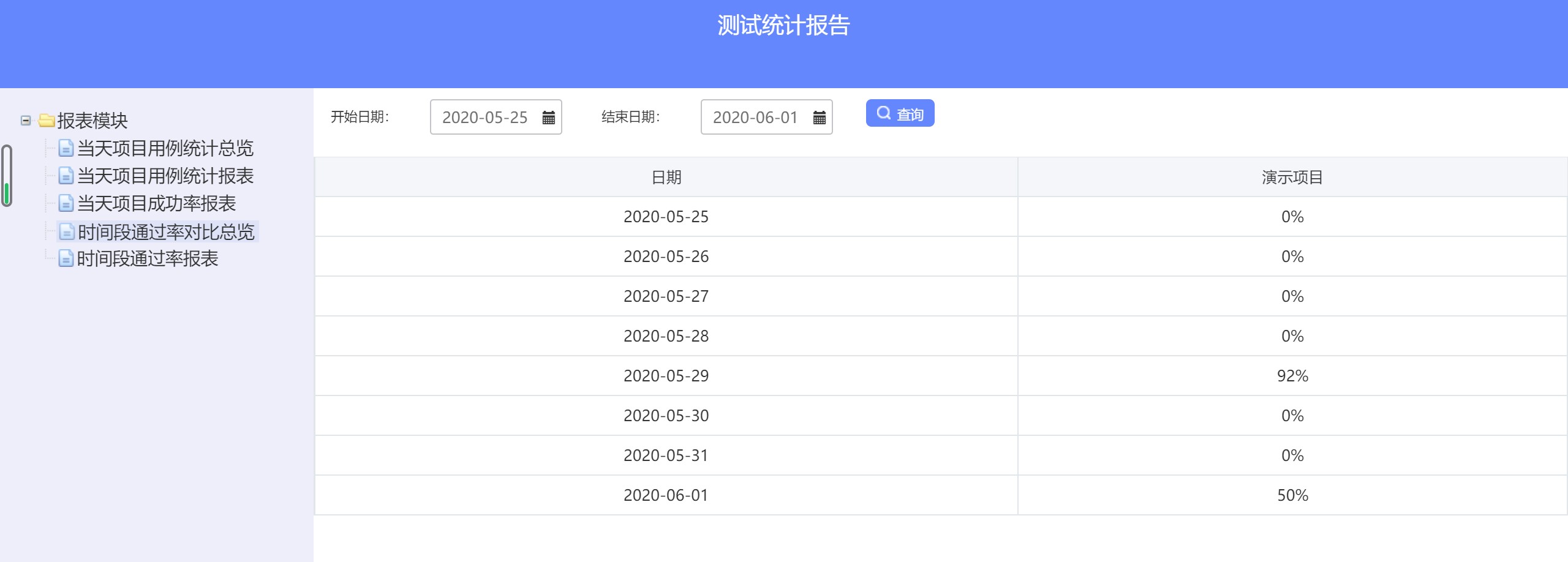 测试报告的对比